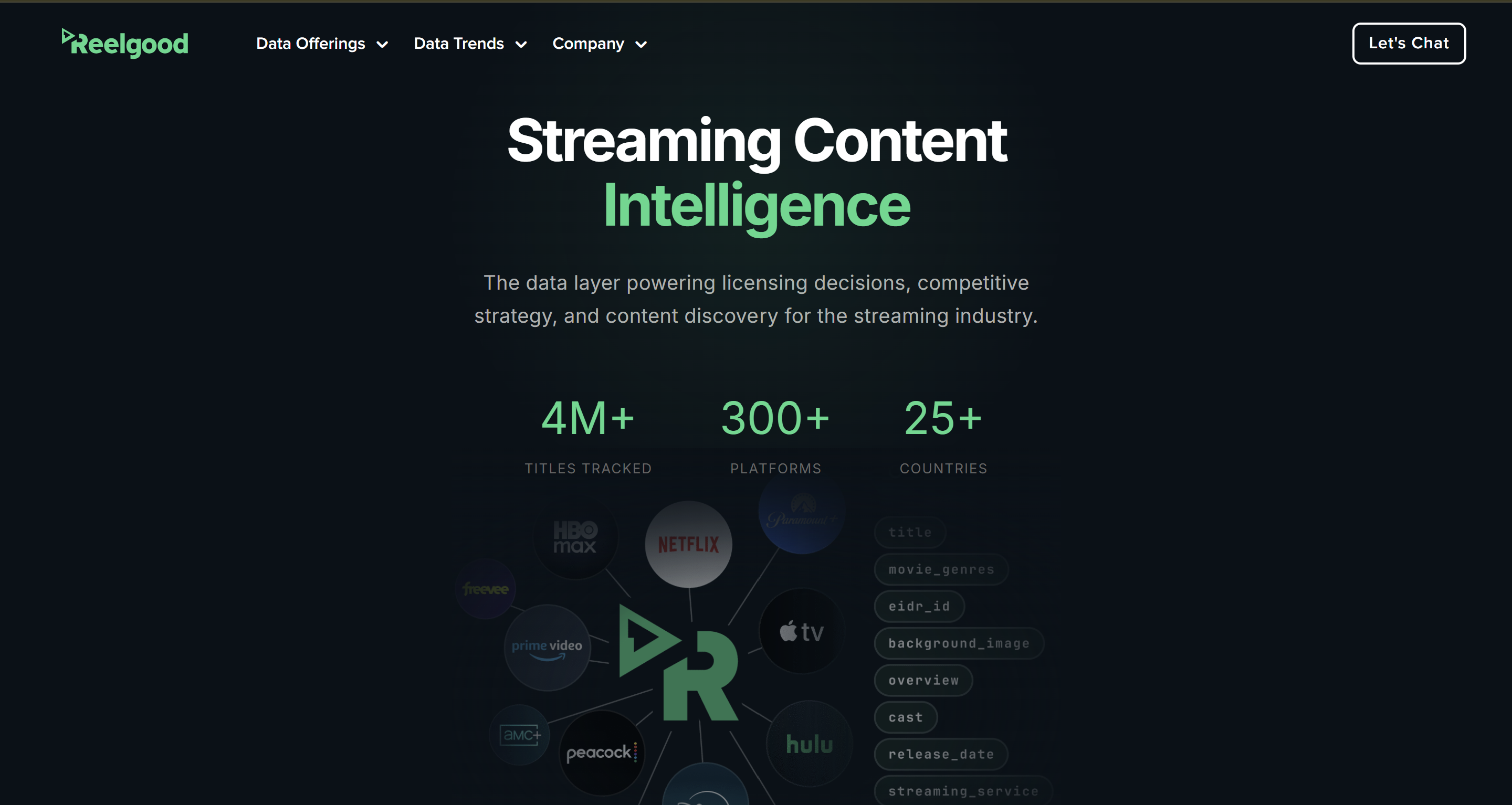 Reelgood Wordpress Website